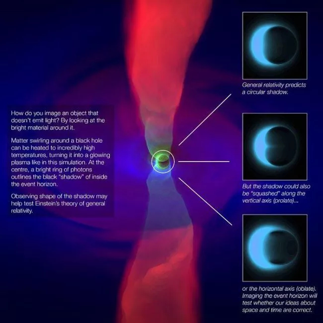 This artist's image depicts a simulation of a black hole's accretion disk, along with simulated images of three possible event-horizon shapes. This artist's image depicts a simulation of a black hole's accretion disk, along with simulated images of three possible event-horizon shapes.