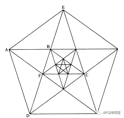毕达哥拉斯五角星形