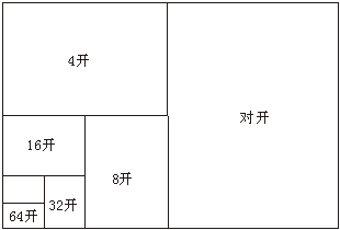 Book formats